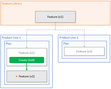 2021-11-17 13_33_40-Publishing of Features.pptx - PowerPoint