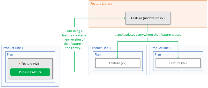 2021-11-17 13_44_11-Publishing of Features.pptx - PowerPoint