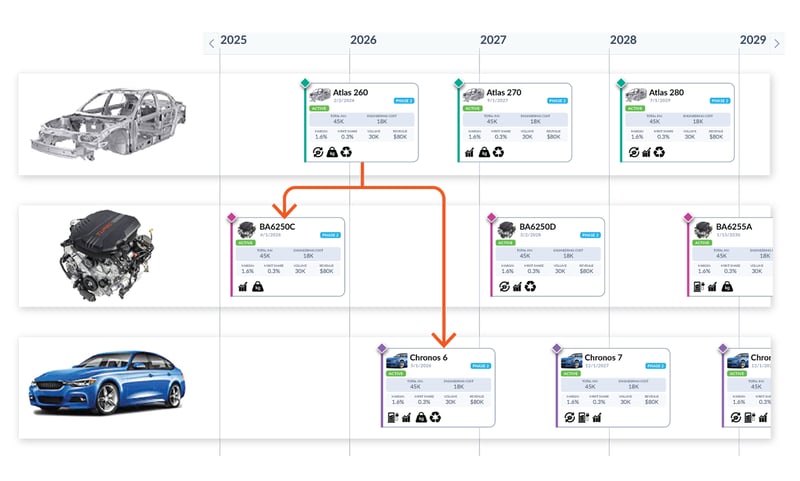 Automotive-Product-Plan