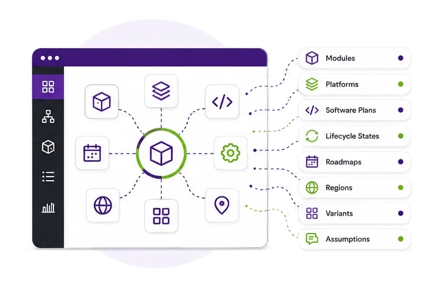 Gocious view mapping a shared module to connected product plans