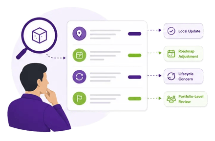 Gocious connected planning view used to evaluate portfolio options