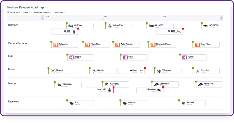 Feature Release Roadmap