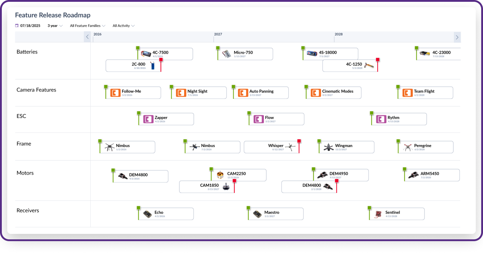 Feature Release Roadmap