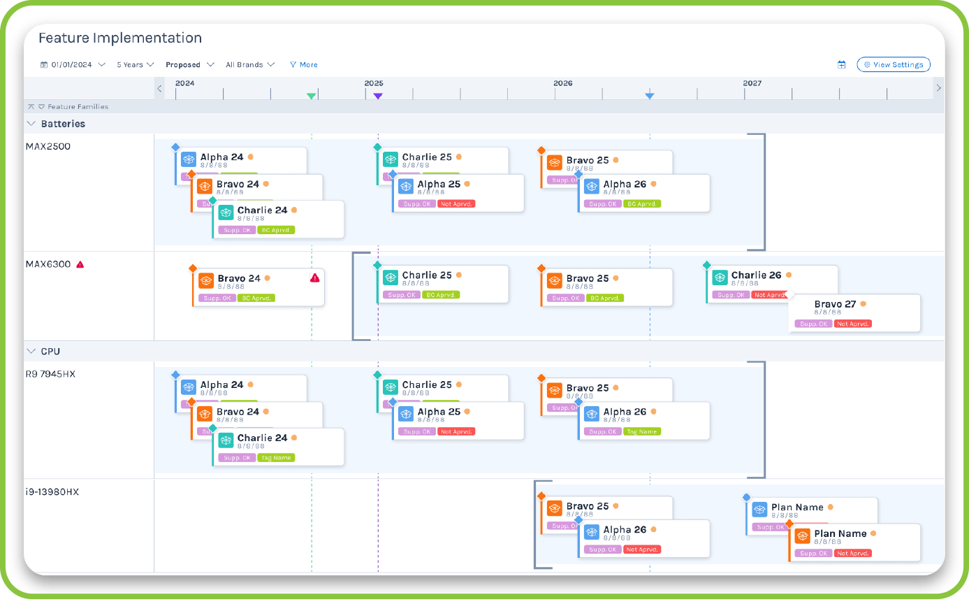 Gocious Roadmaps Header