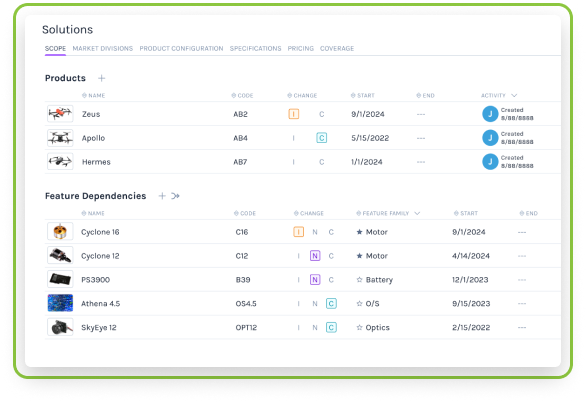 Gocious interface showing product and feature dependencies