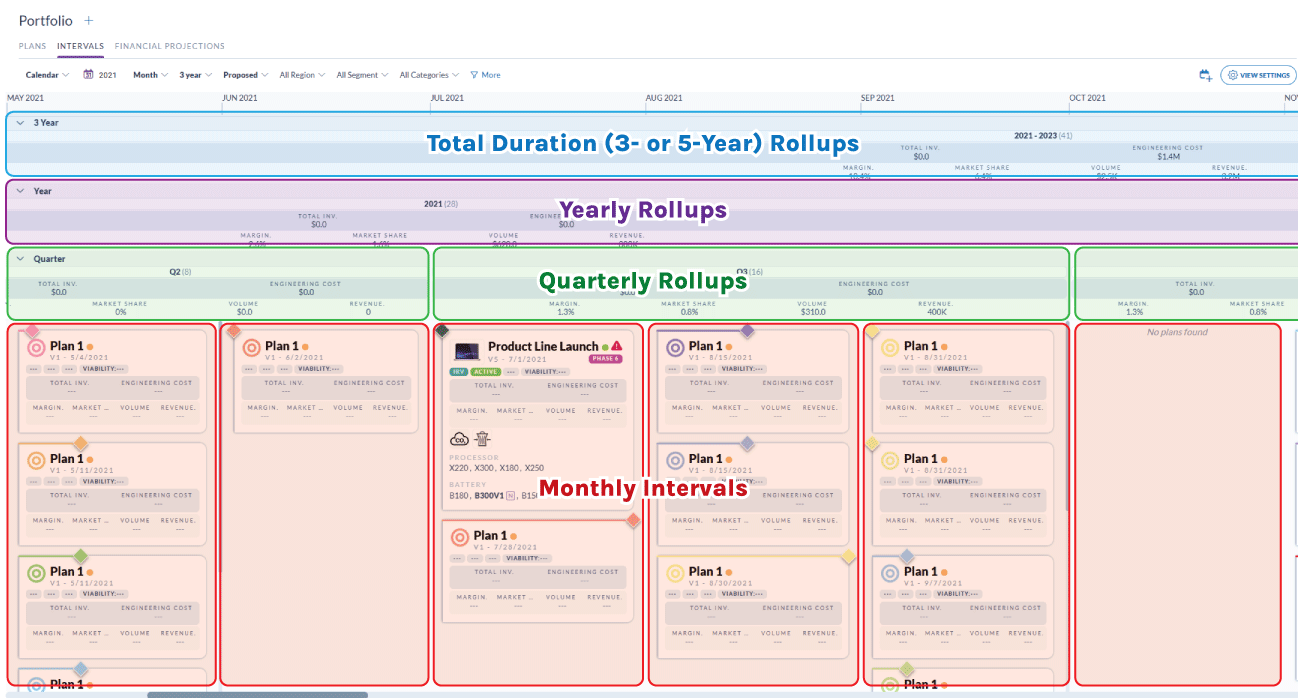 Interval Roadmaps: Product Roadmap Software Innovation | Gocious