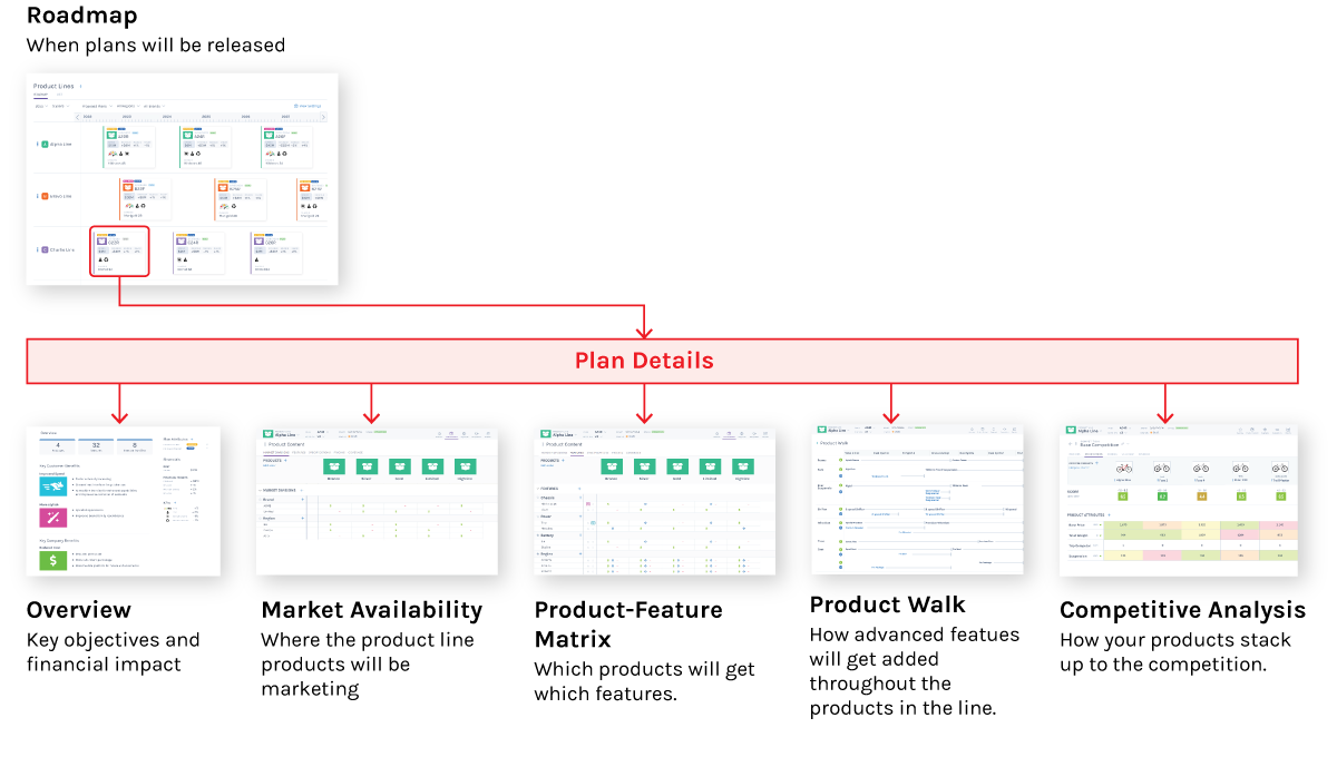 How a Visual Roadmap Tool Can Improve Your Product Team’s Transparency ...