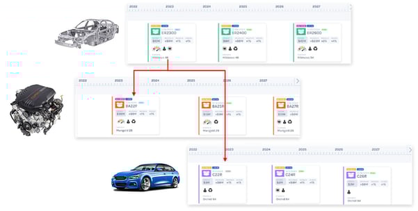 Gocious PRM Screenshot: Automotive product plan 