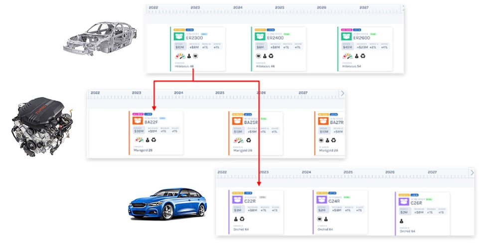 How PRM Software Supports Top Trends in the Automotive Manufacturing ...