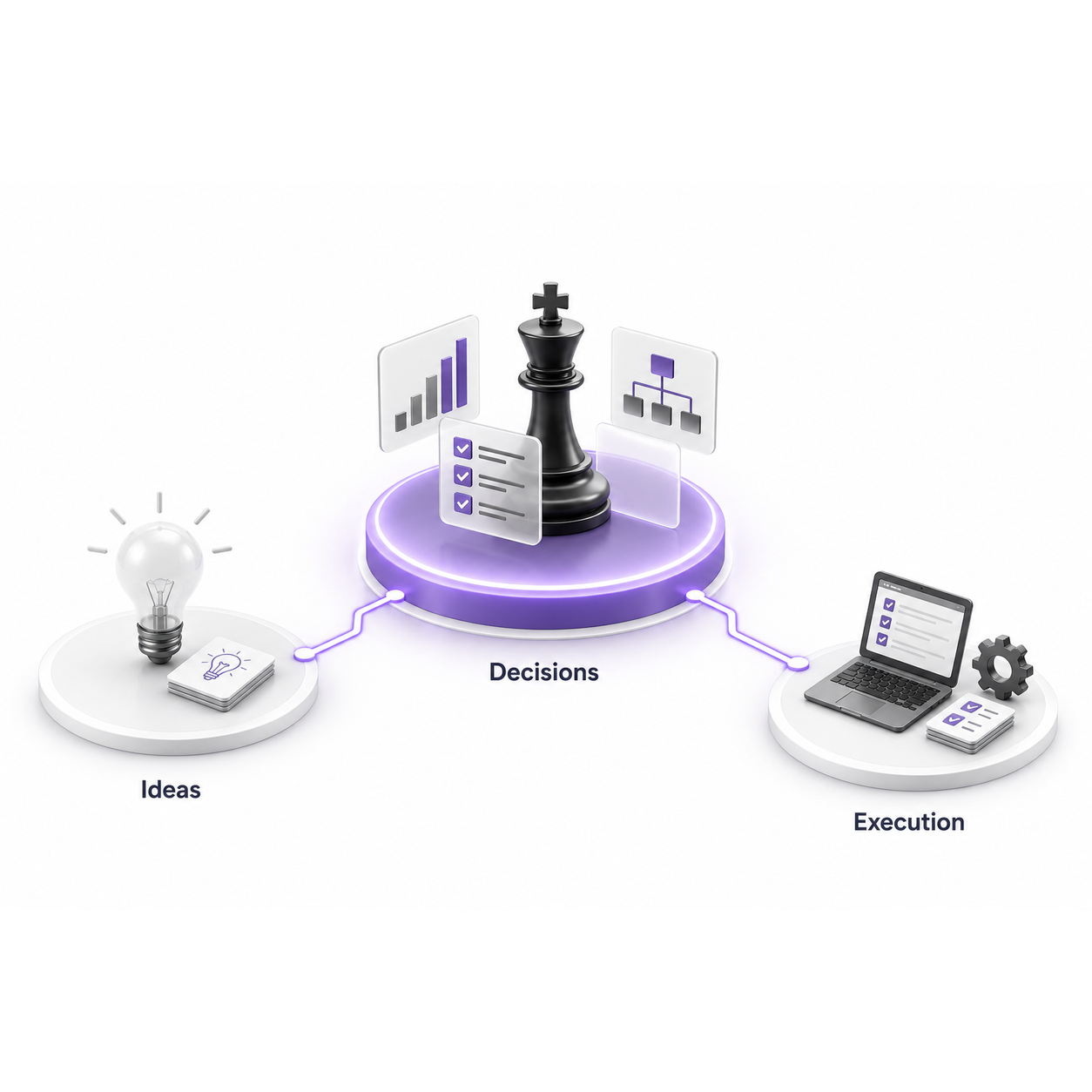 gocious-ideas-decisions-execution-1254x1254