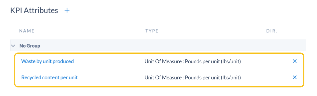 KPI Attributes