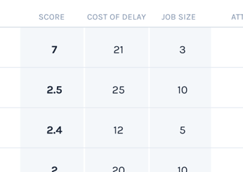 Screenshot: Score Calculator