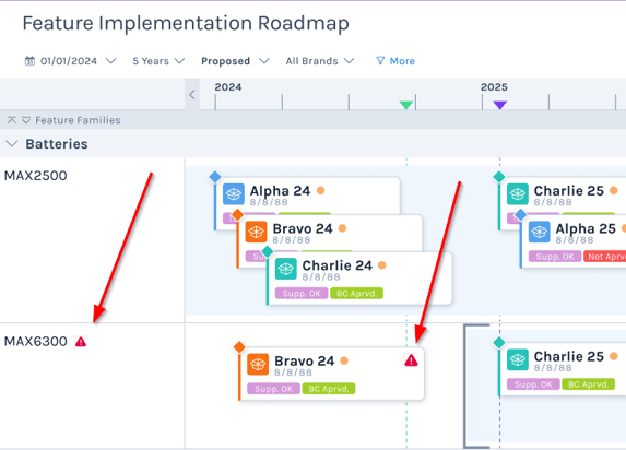 Roadmap Software Screenshot: Feature Availability Alerts