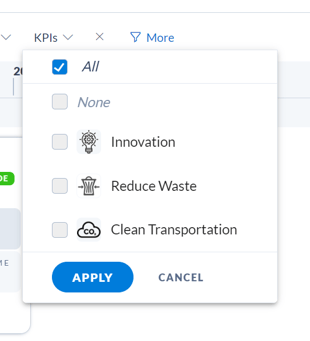 Screenshot: KPI Filter