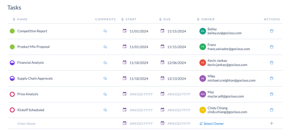 Gocious Screenshot: Tasks & Planning