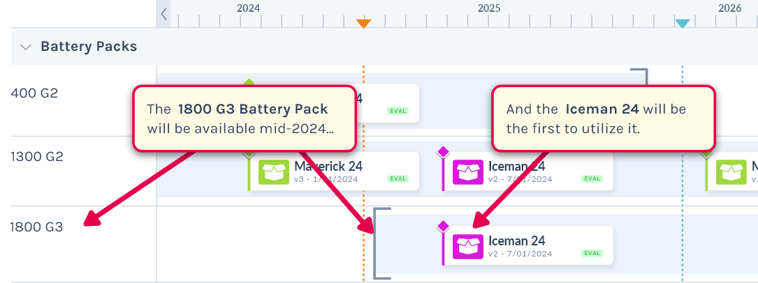 Screenshot: Gocious PRM Visualization Module