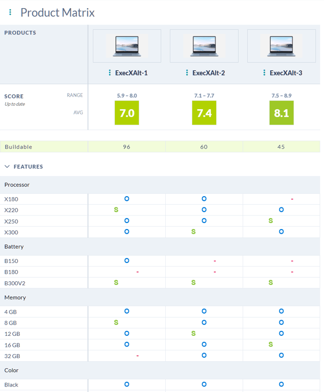 product-matrix-score-baseline-1