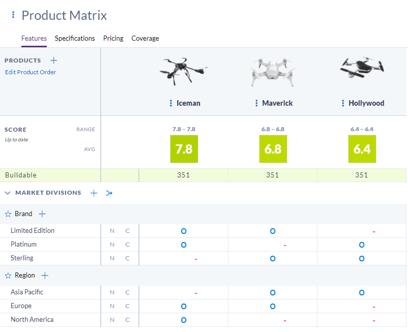 Just released: Personalizing product lines to meet customer and market needs