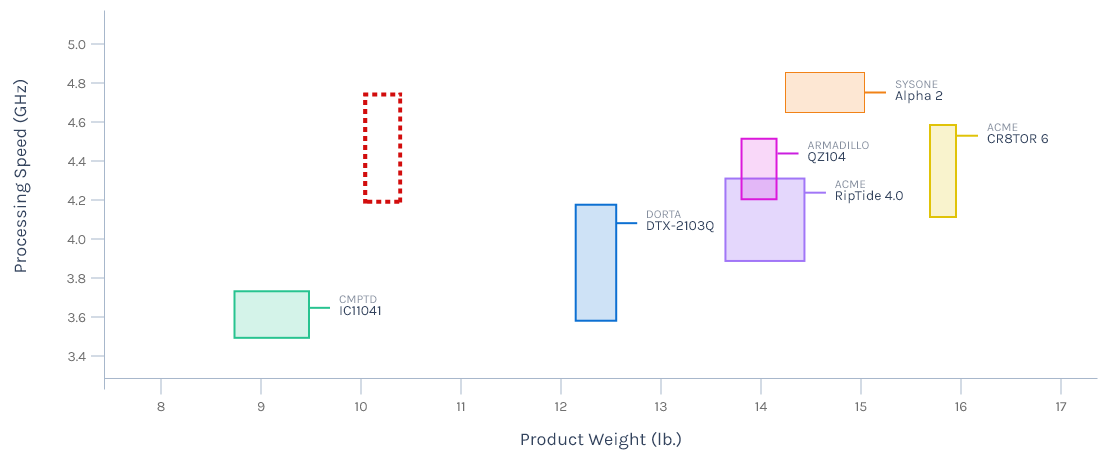 Product Coverage Report