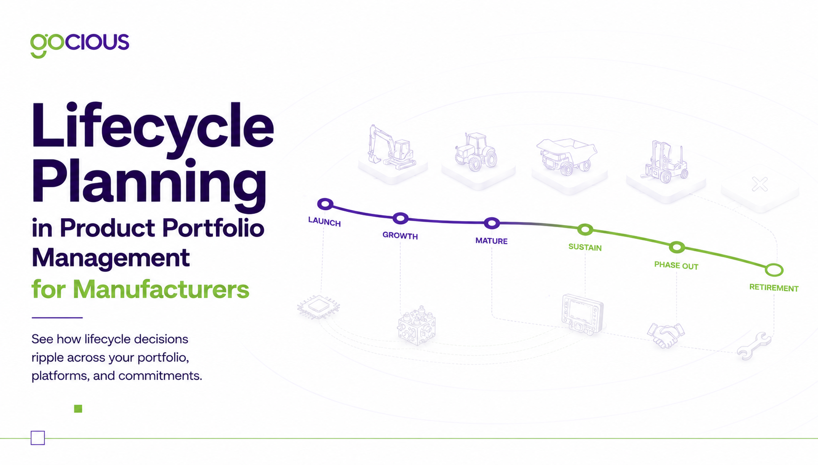 Illustration of lifecycle planning in product portfolio management showing a product lifecycle timeline, platform evolution, and how lifecycle decisions affect manufacturing portfolios.