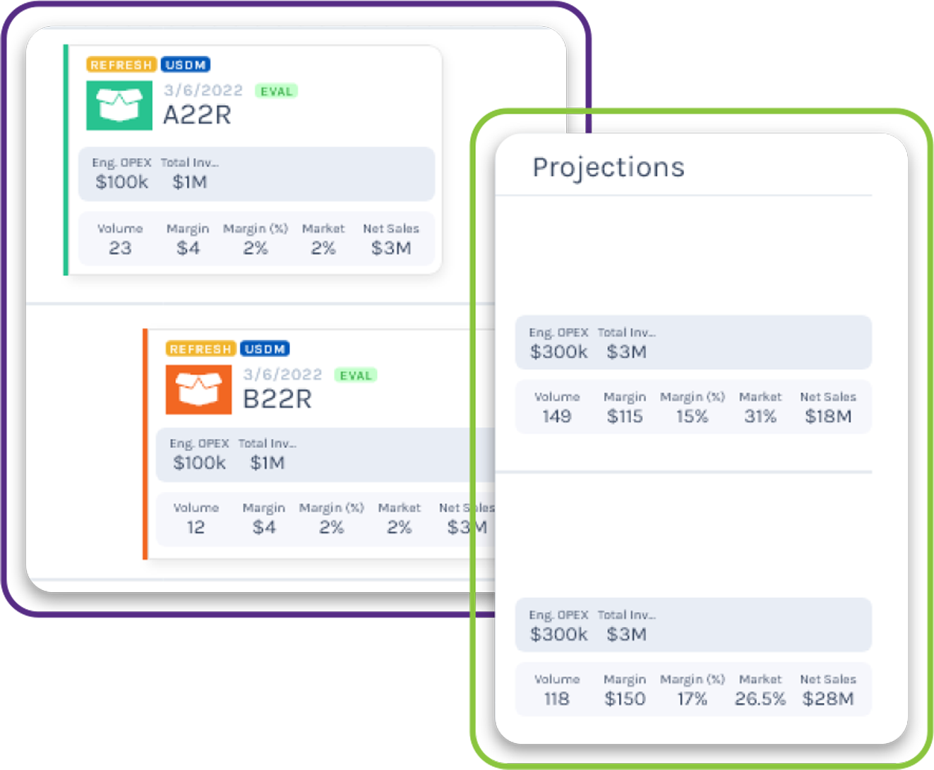 Gocious Screenshot of Financial Projections