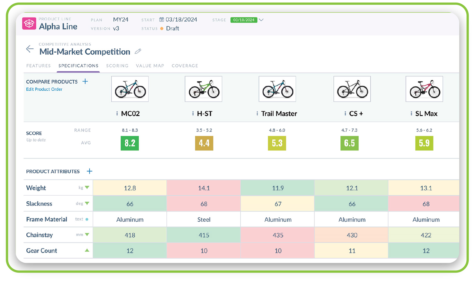 Gocious Product Roadmap Software Homepage Screenshot