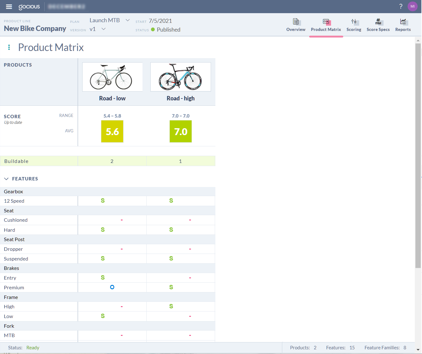 Creating an agile product portfolio roadmap