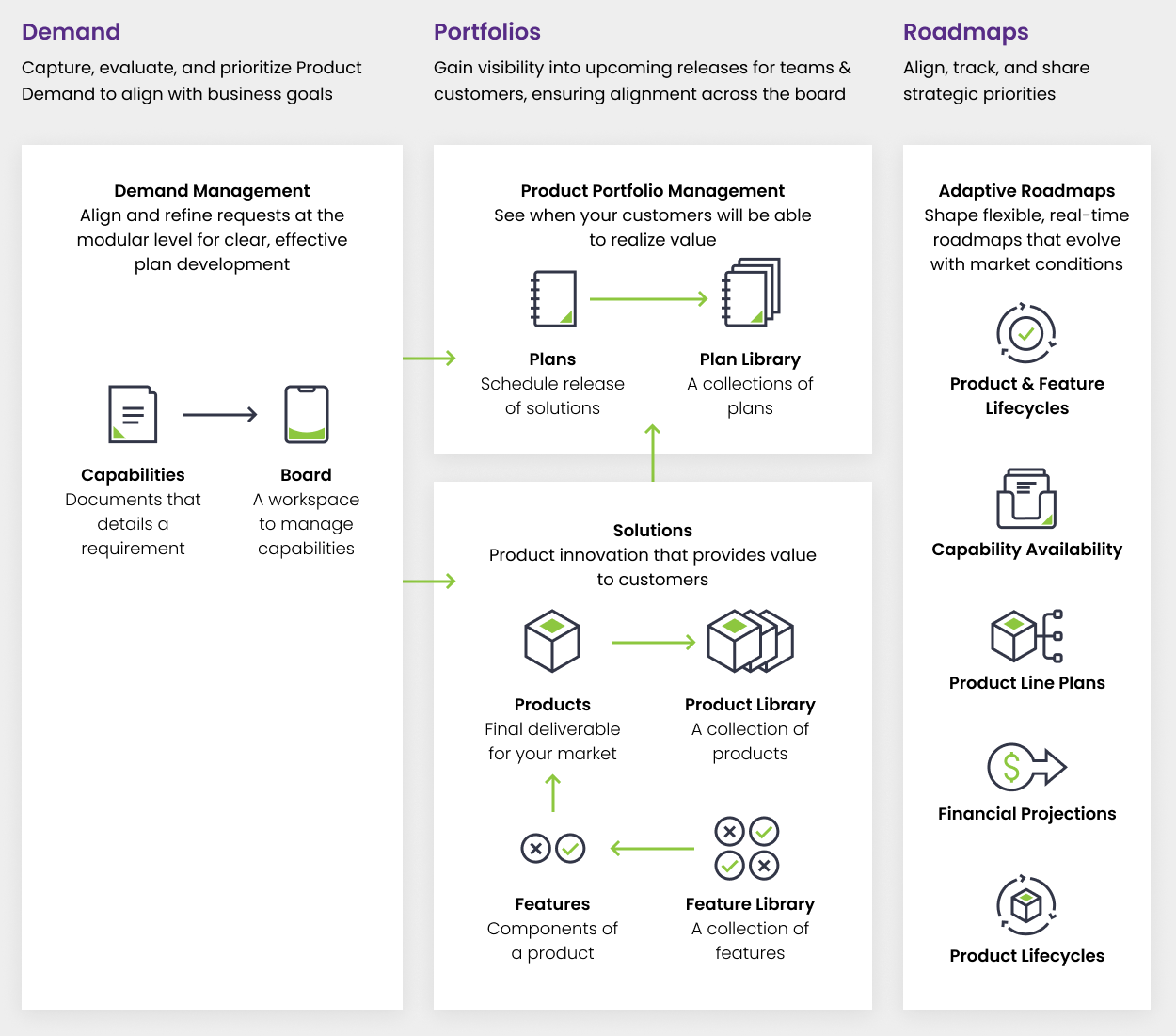 Platform-Page2