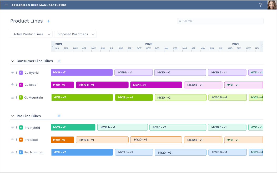 product lines categorized