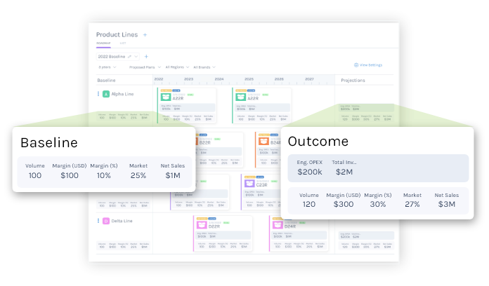 Financial Roadmap