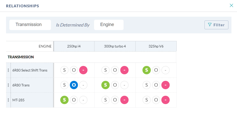 Cloning products will speed up configuring your product family